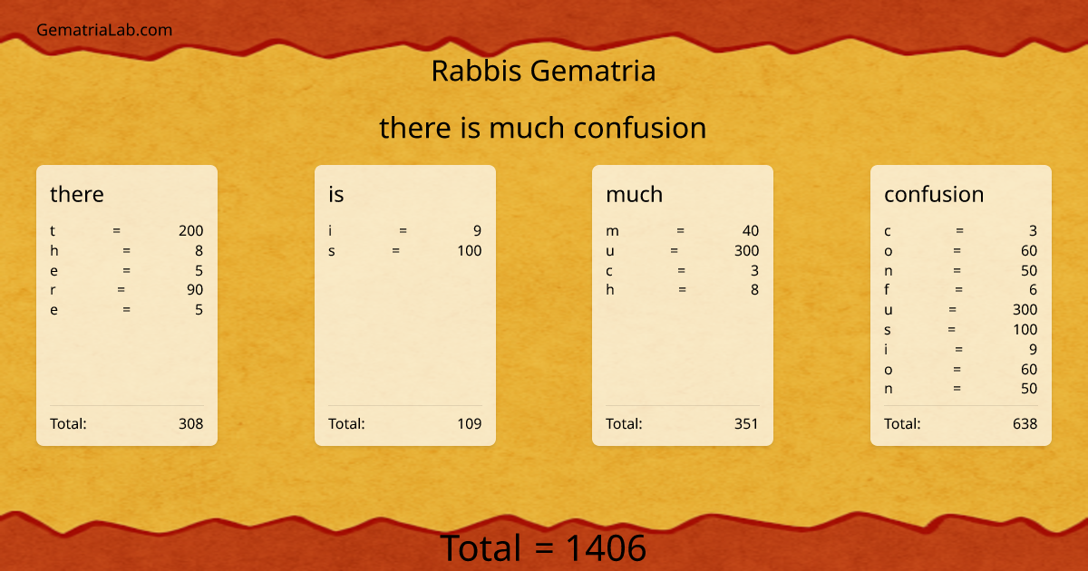 there is much confusion in rabbis Gematria